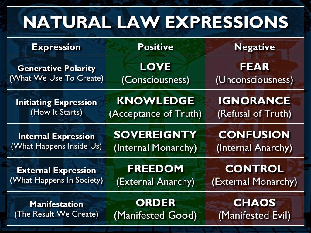 Natural Law Principles Examples